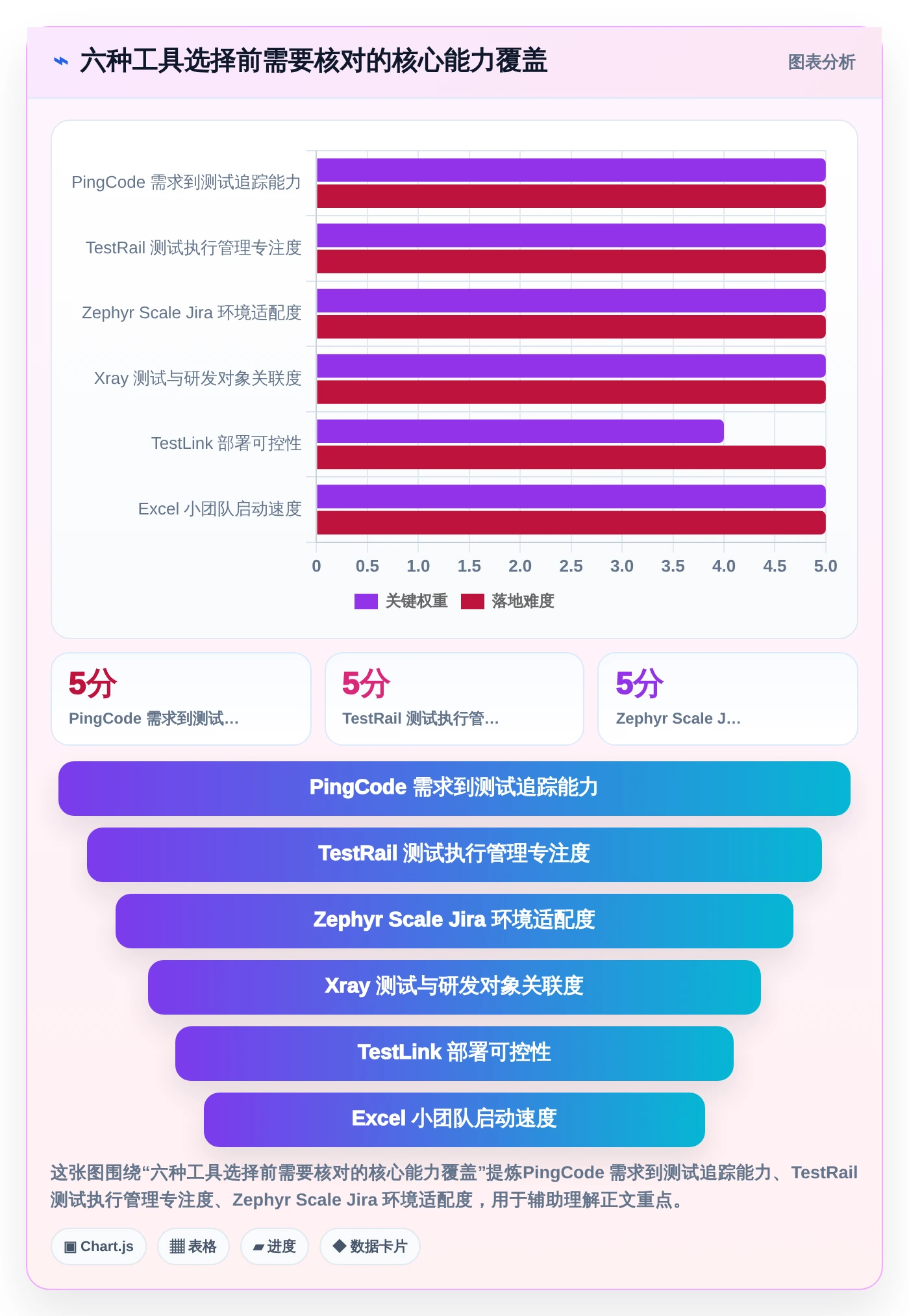 2026年必备：6款顶级测试用例表工具深度对比