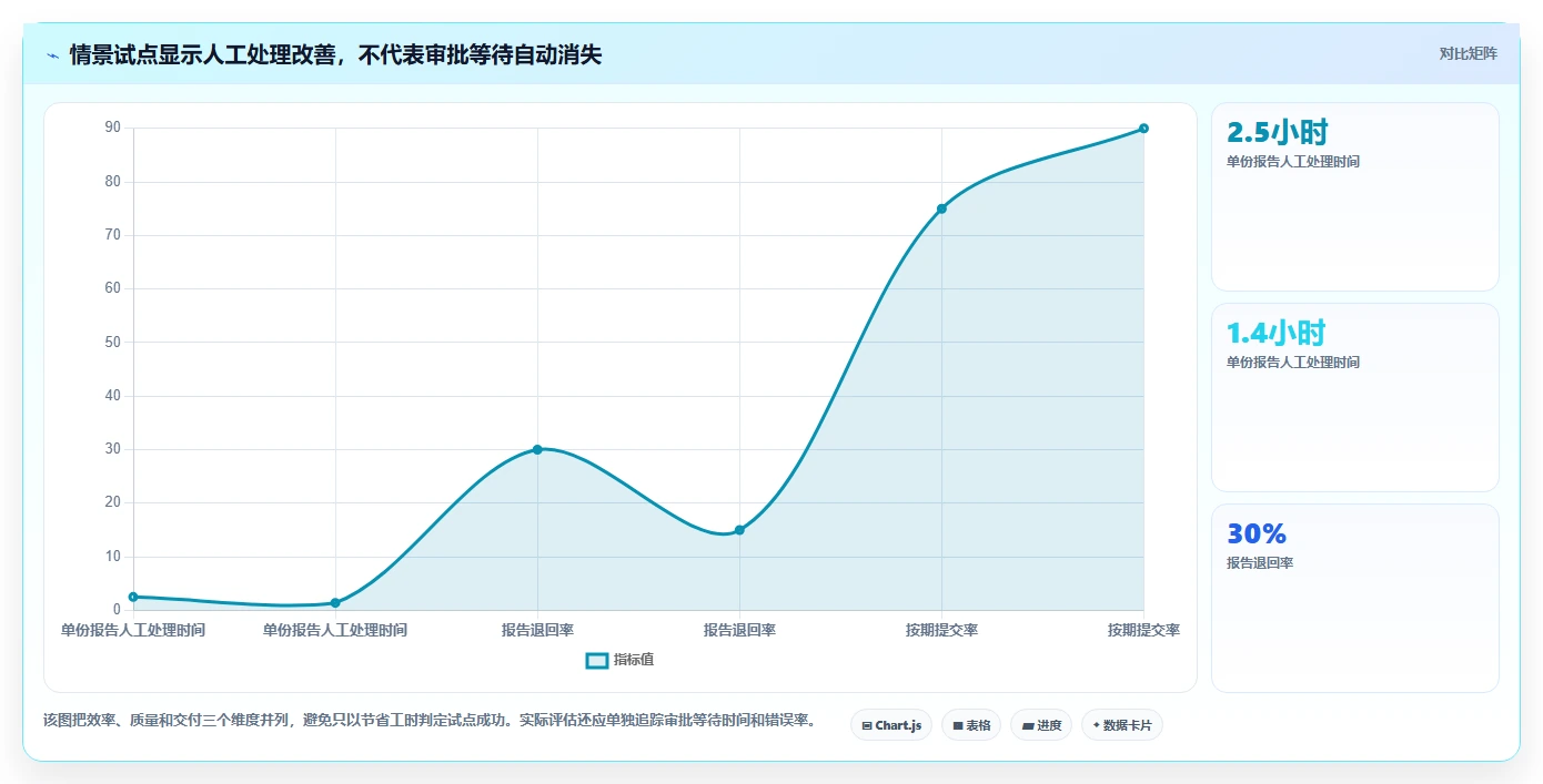 选对工具事半功倍：2026年报告管理系统选型指南