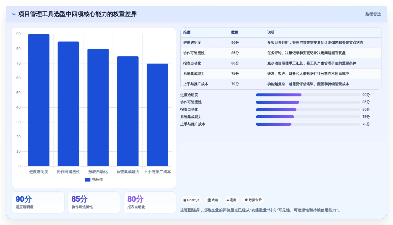项目经理必看！2026年度8款深圳系统软件工具全面评测