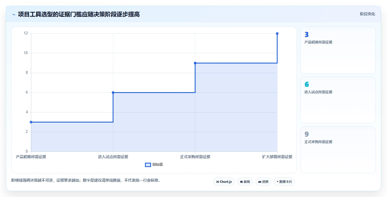 项目经理必看:2026年7款热门项目管理工具开元深度对比