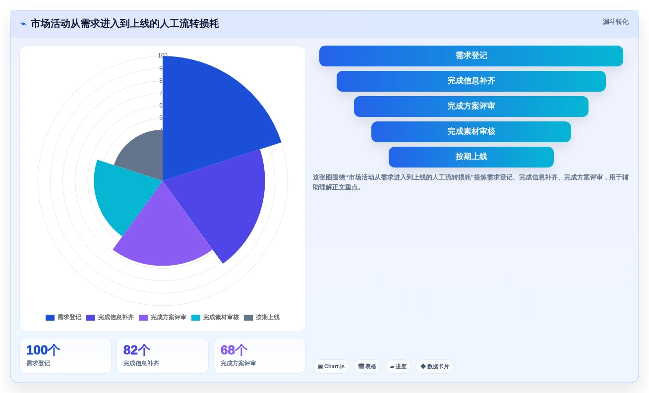 突破传统:2026年最具创新的7款monday项目管理工具盘点