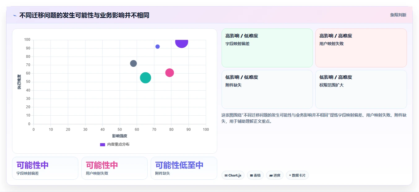 2026年项目管理新趋势:6款值得关注的Jira替代方案