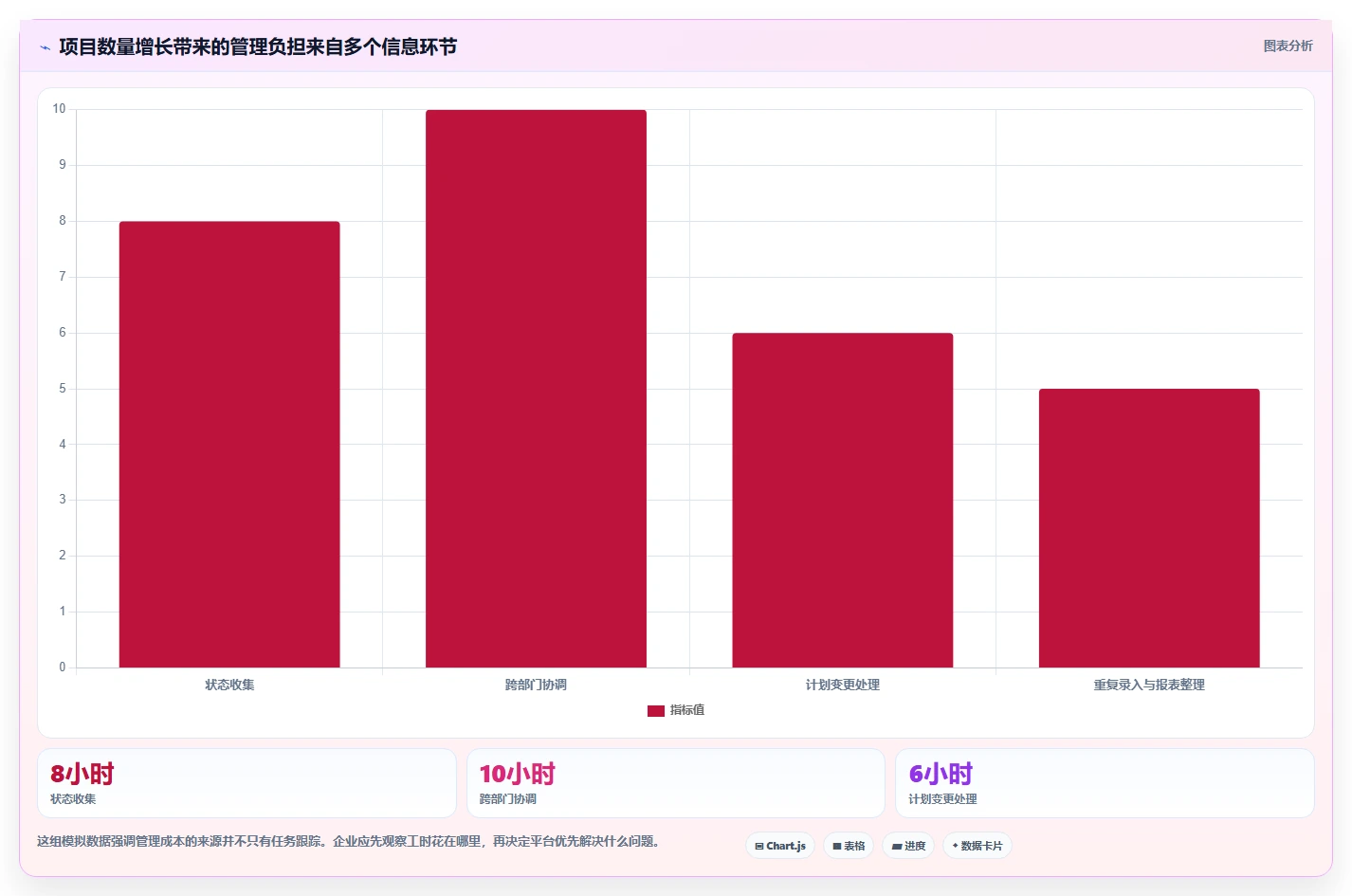 2026年企业级项目管理平台选型指南：7款主流工具深度对比