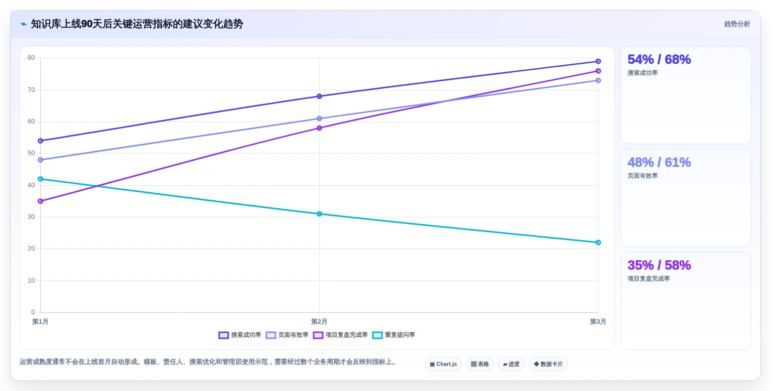 2026年知识管理平台Confluence选型指南:6款顶级工具深度对比