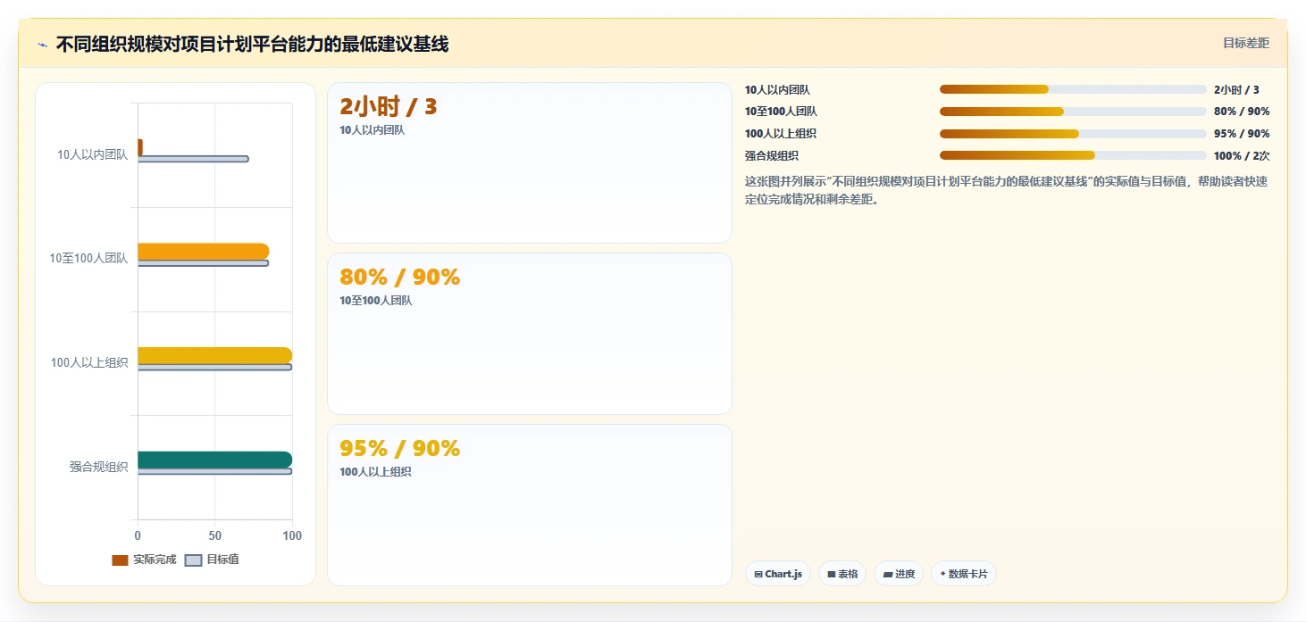 项目管理新趋势:2026年最值得投资的5大项目计划表生成软件