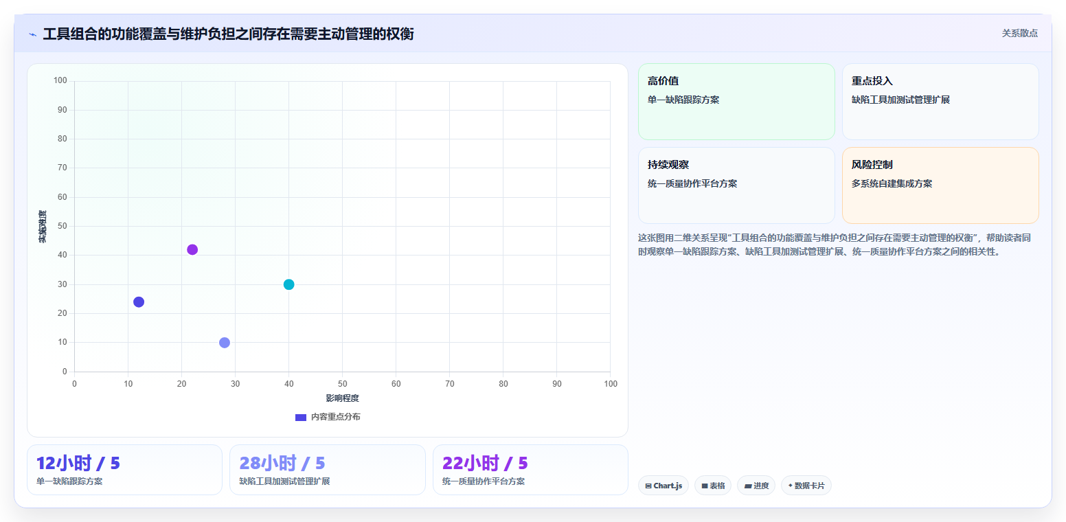提升测试效率:2026年最值得投资的5大软件测试缺陷管理工具