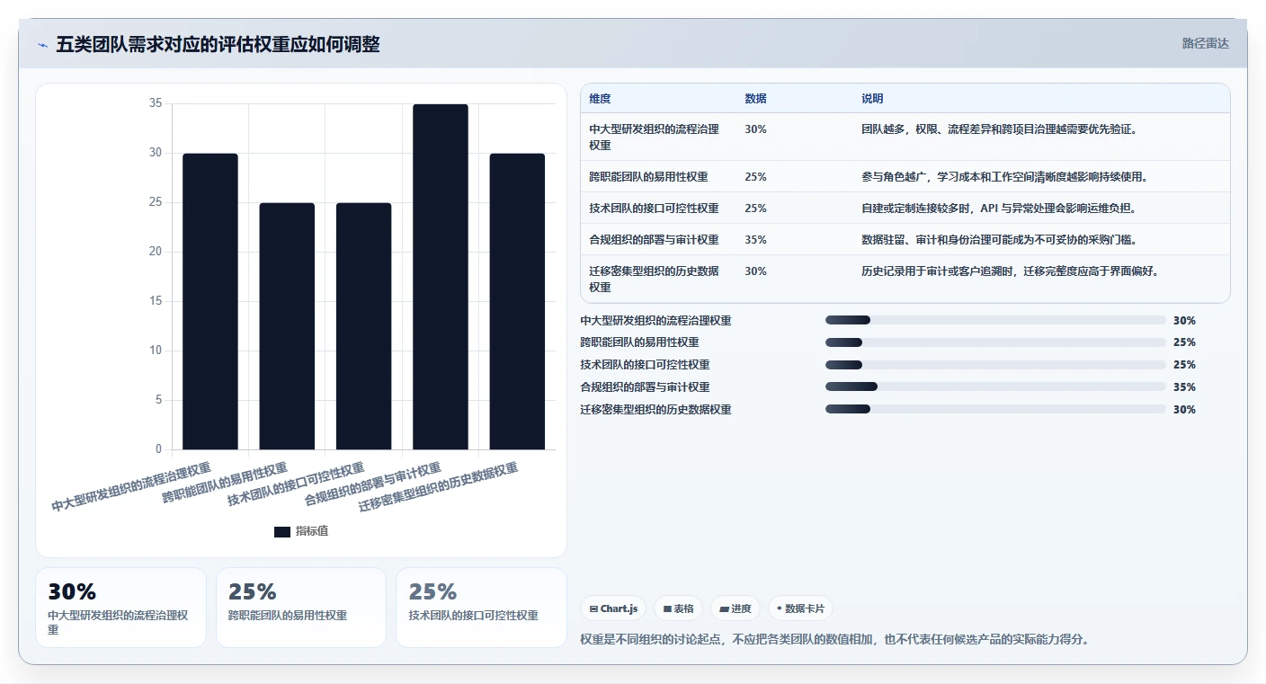 2026支持数据打通的 Jira 替代软件哪家最好?五款工具深度测评