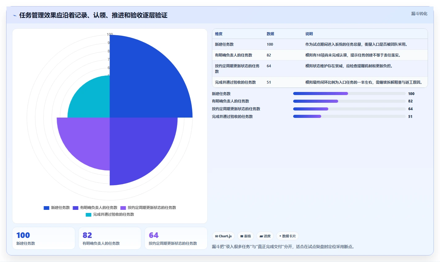 突破效率瓶颈：2026年最值得尝试的5大好用的工作任务管理软件