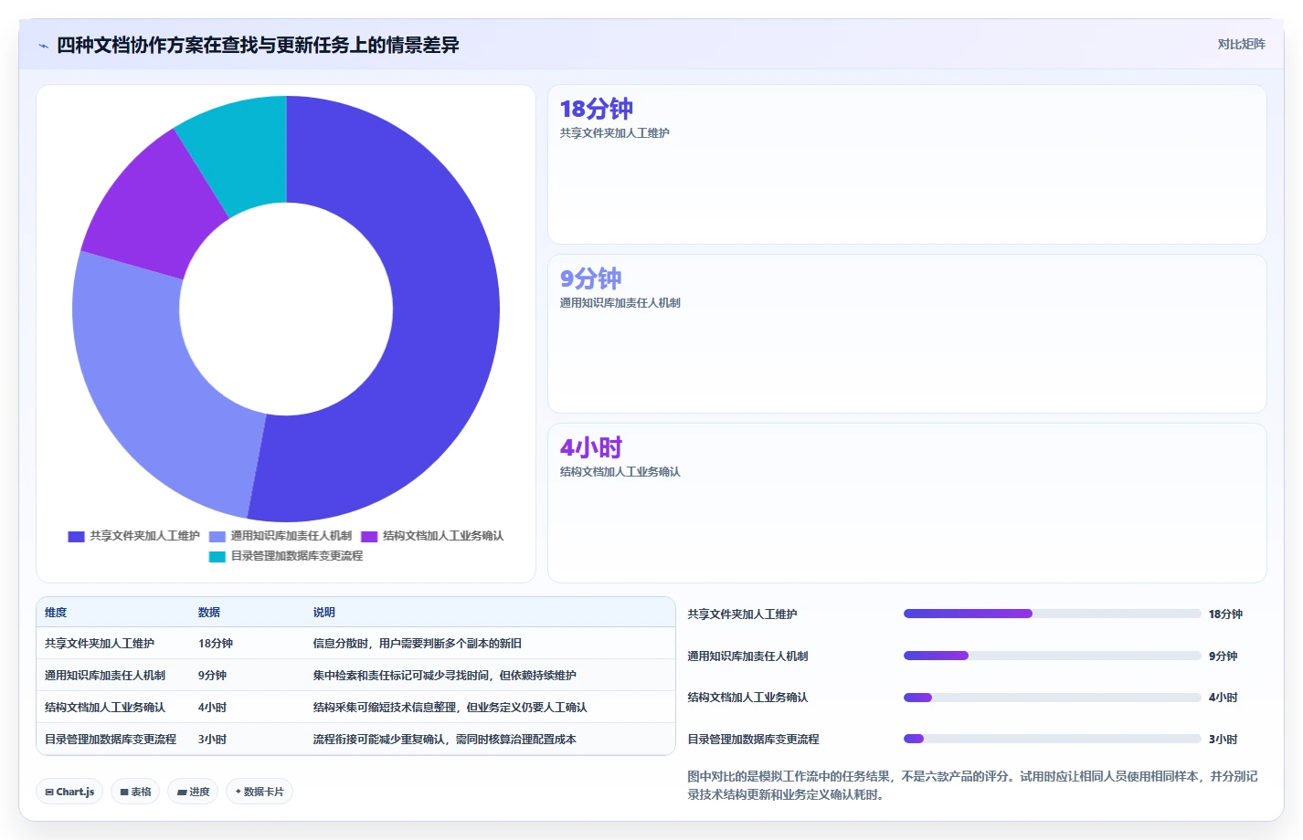 2026年必备:6大mysql协同文档共享工具深度对比与选择指南