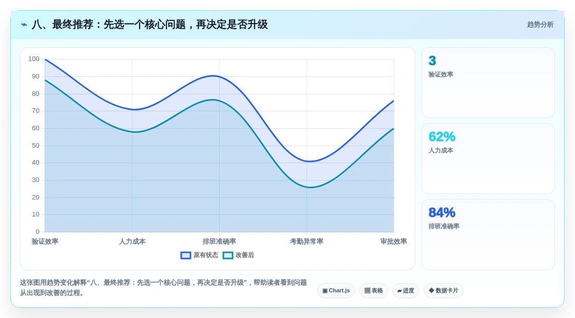八、最终推荐:先选一个核心问题,再决定是否升级
