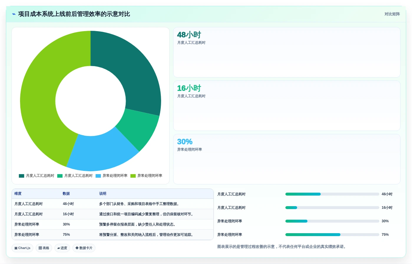 2026年项目成本管理系统选型指南:5大核心功能全面分析
