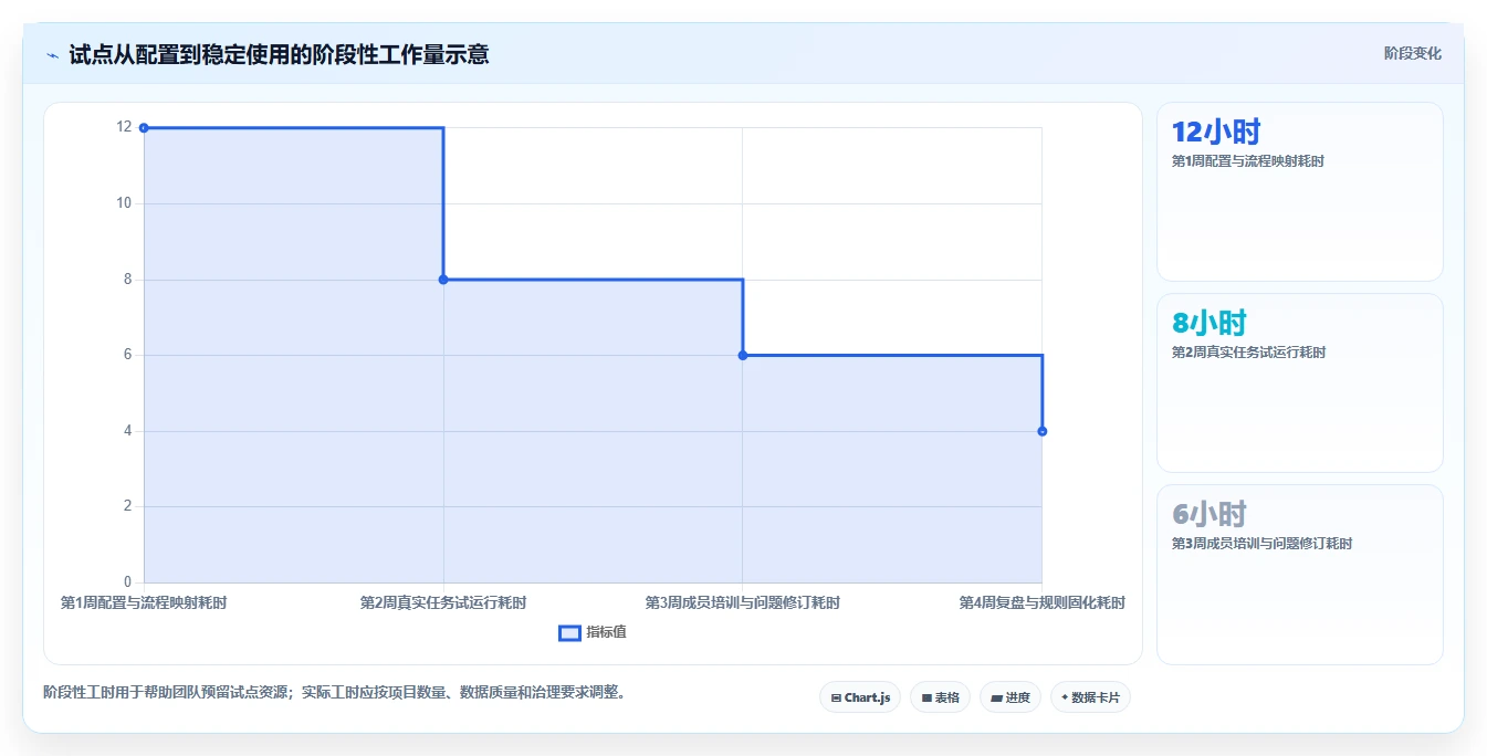 2026年项目管理革新:6大asana项目管理软件工具深度对比