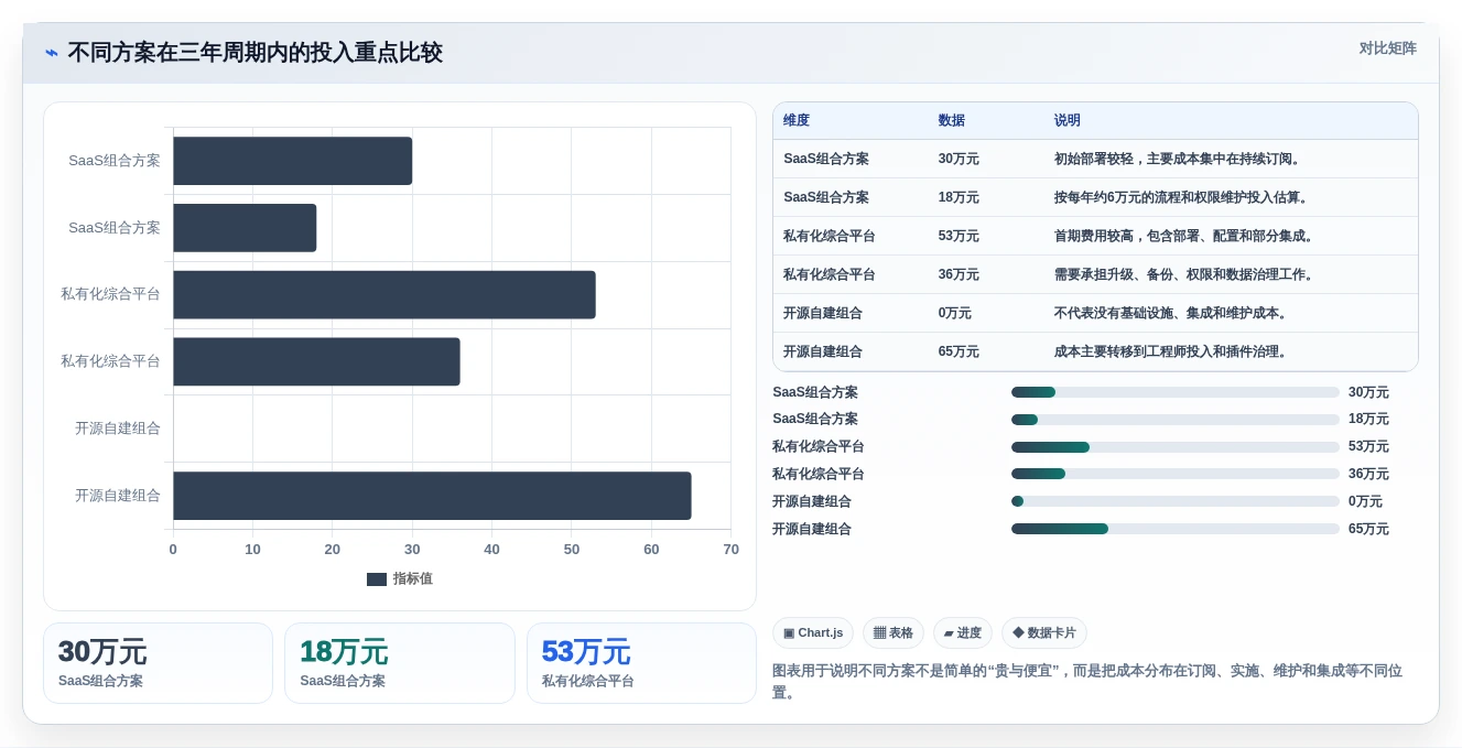 2026年必备:7大opsadmin运维管理系统工具对比与选型指南