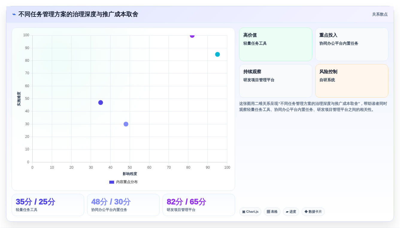 项目经理必读:2026年如何选择最适合的企业内部工作任务管理系统?
