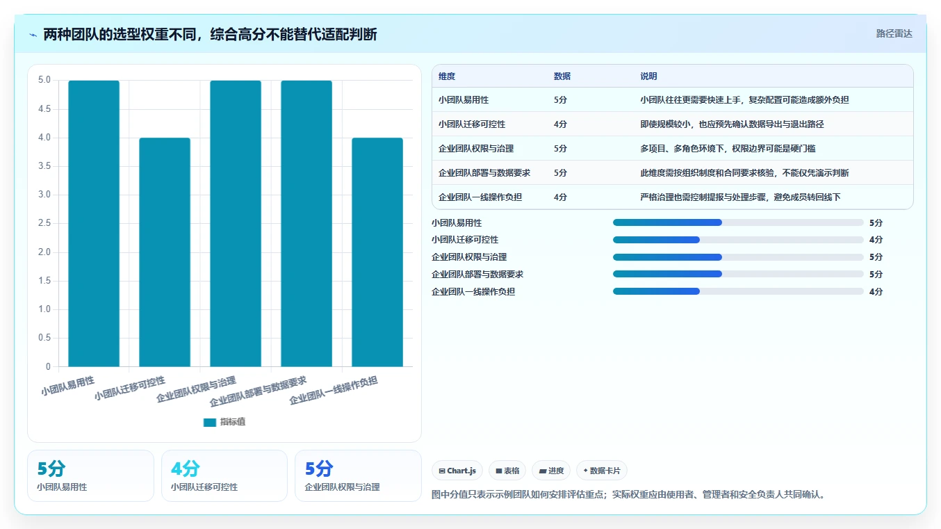 如何选择适合你的bug管理工具?2026 年最新指南