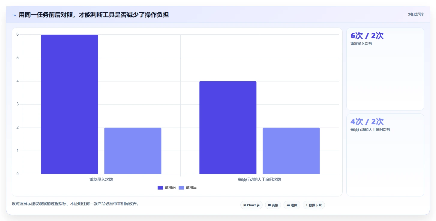 远程办公新时代:2026年不可错过的8大在线协同工具盘点