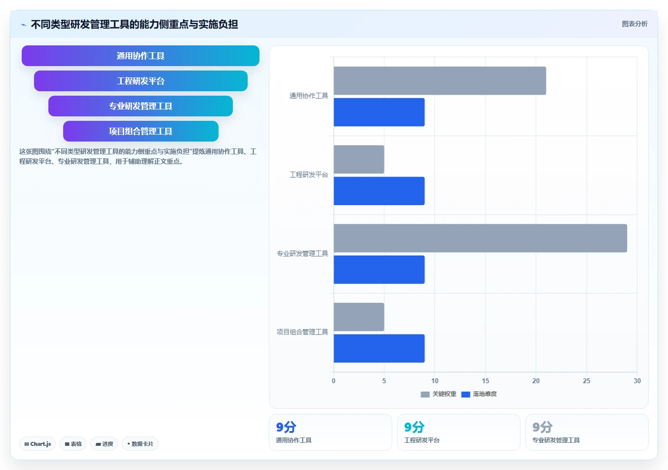 2026年研发管理系统哪家靠谱?主流工具深度测评与选型指南