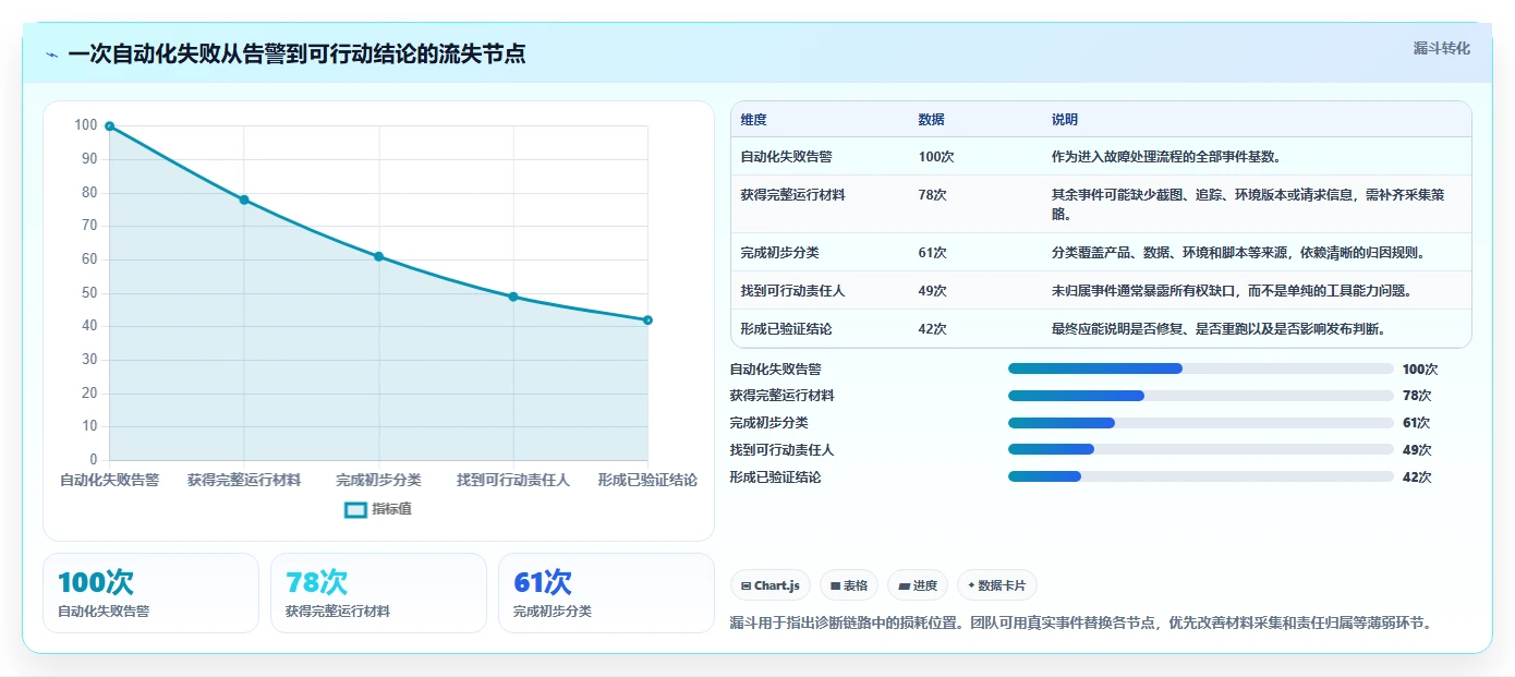 选择困难症?2026年web应用测试工具选型指南,5款工具助你决策