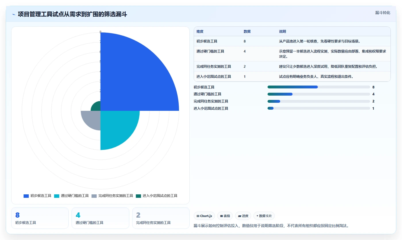 2026年8款可定制化项目管理工具深度评测:从一体化平台到轻量化方案