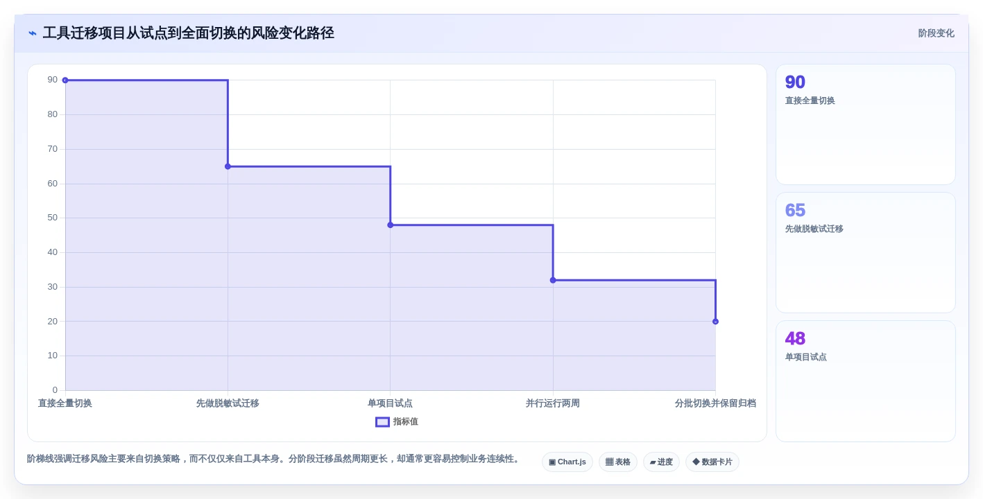 项目经理必看:2026年度5大客户需求管理工具对比分析