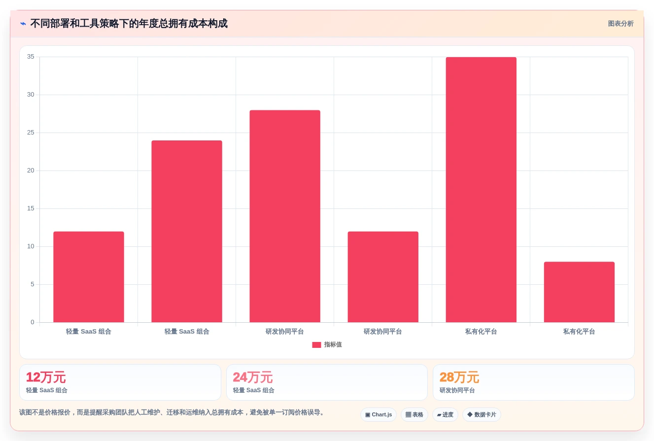 提升效率的秘密武器：2026年最受欢迎的5大产品经理版本管理工具