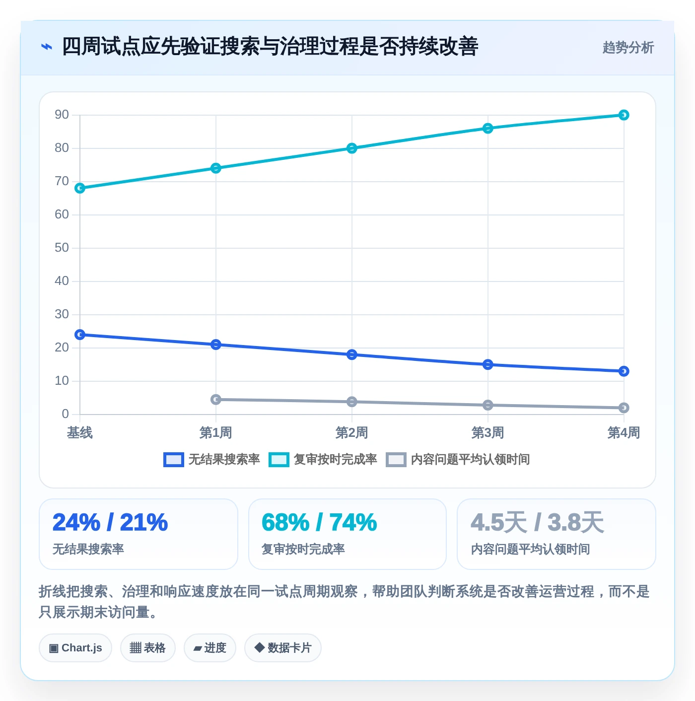 2026年知识管理系统运营统计工具选型指南:7款精选方案