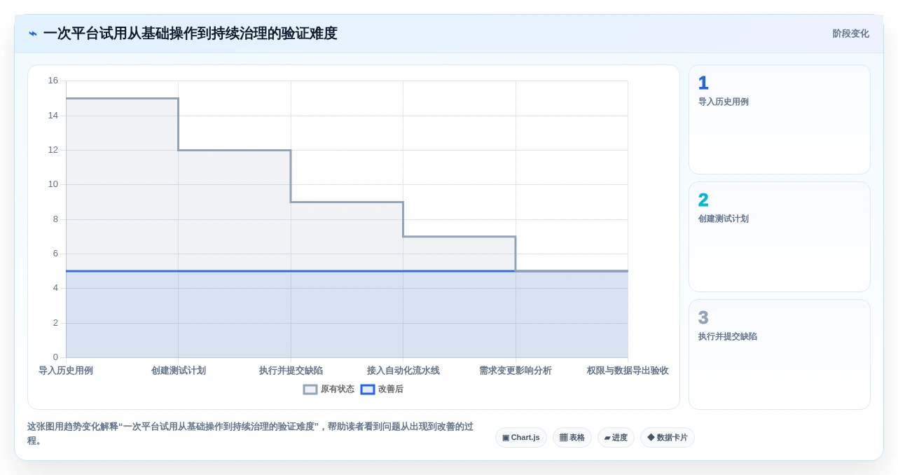 测试用例执行平台选型指南:2026年6大热门工具对比分析