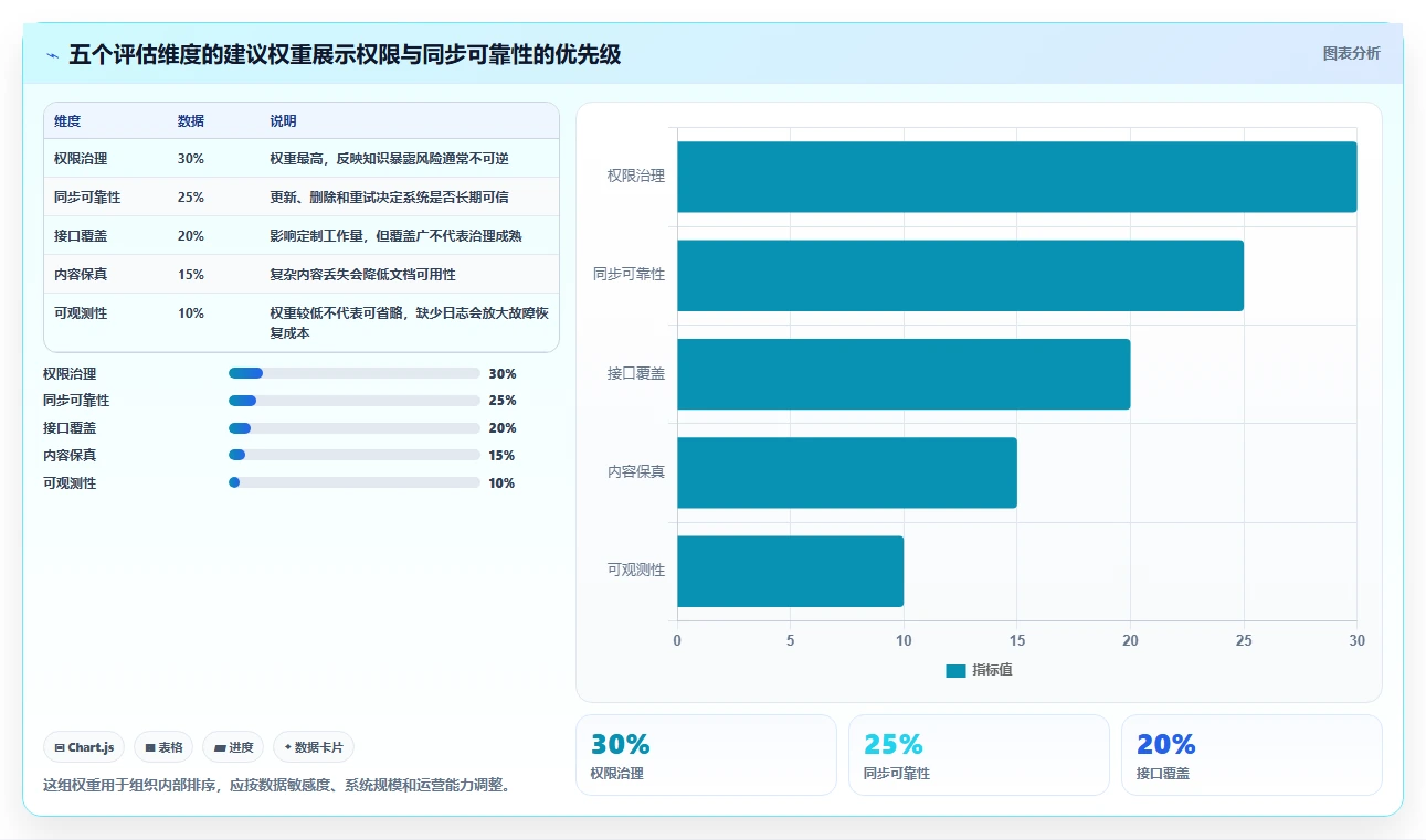 提升团队效率:2026年度5款热门知识系统知识分享API深度评测