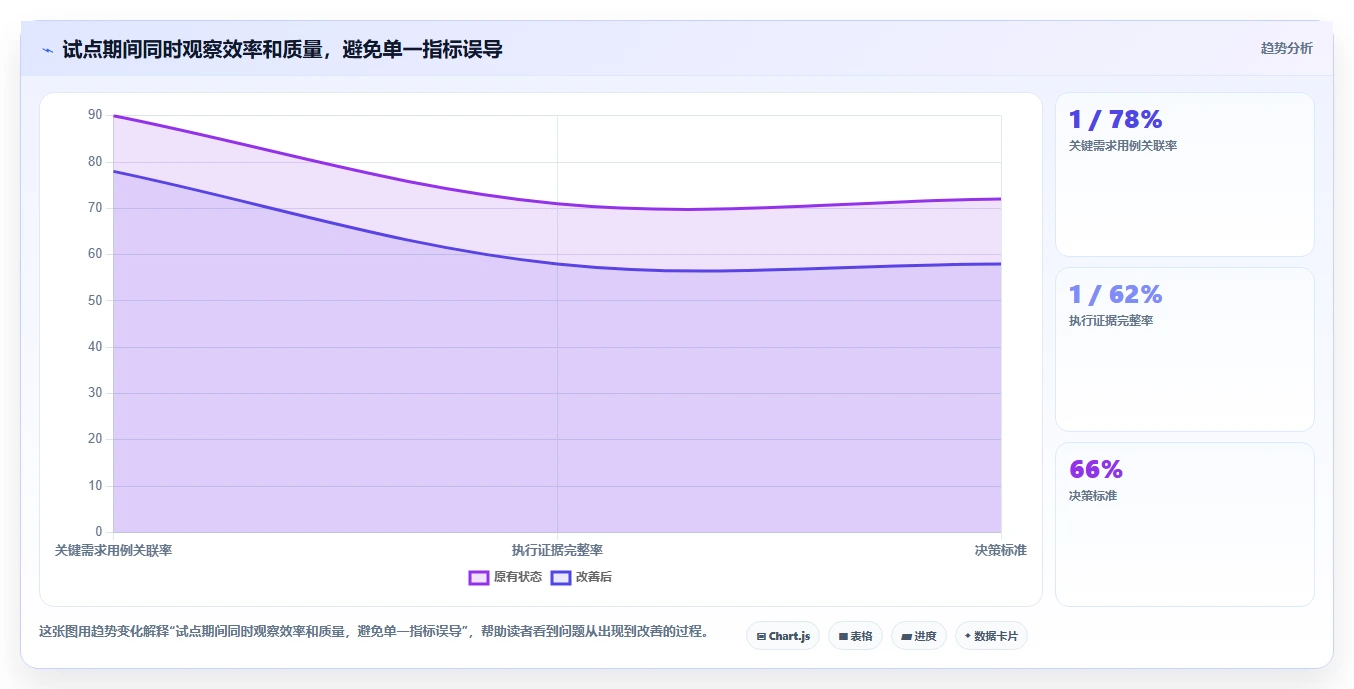 提升质量效率！2026年最受欢迎的5款完整的测试用例工具推荐