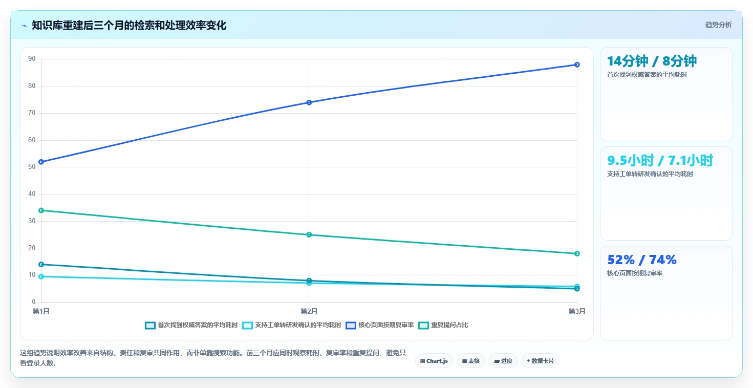选对wiki在线文档工具事半功倍:2026年6大热门工具深度对比