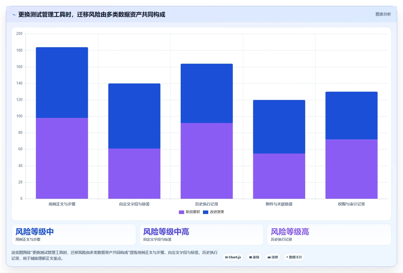 测试团队效率倍增!2026年最值得投资的5款测试用例管理工具