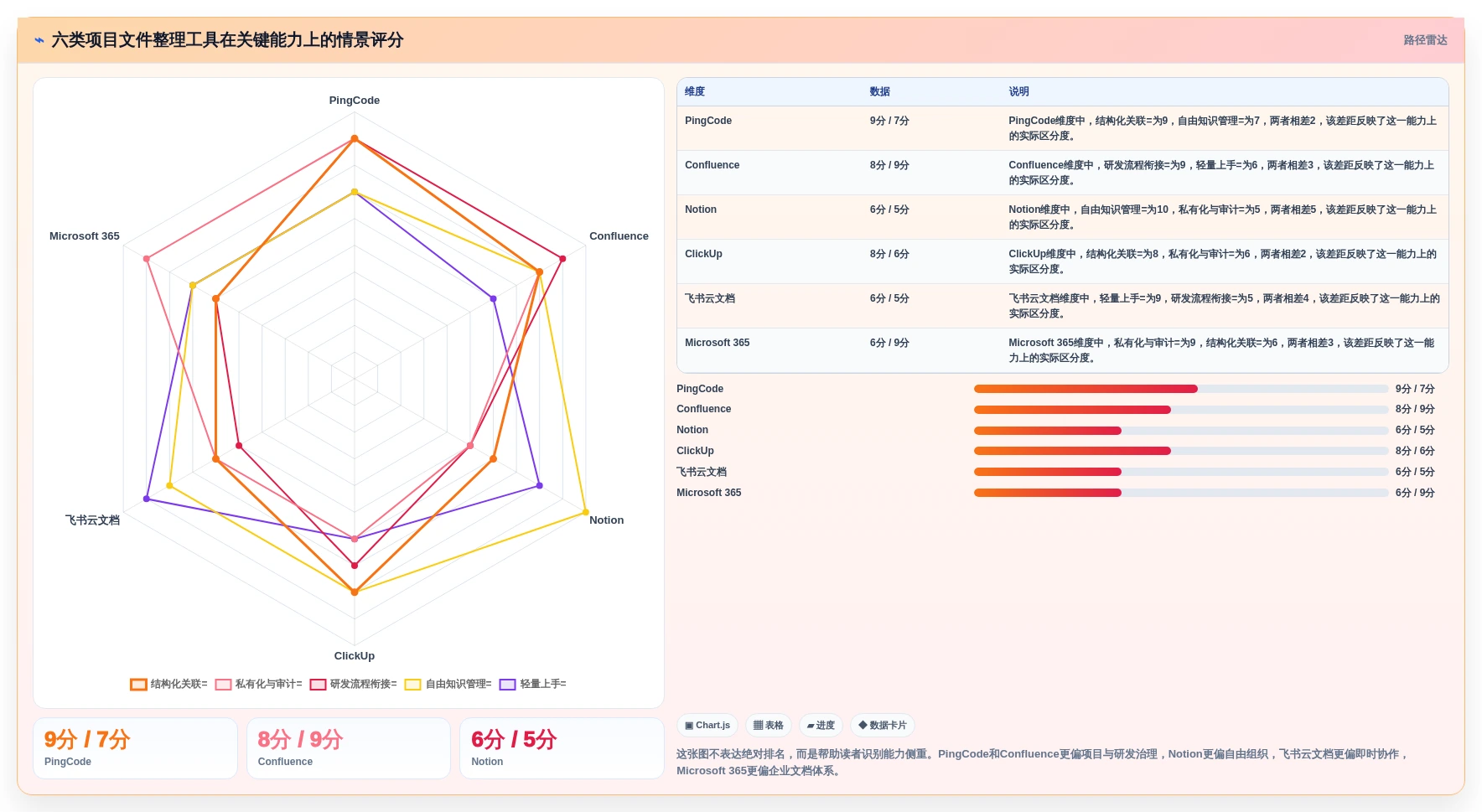 2026年效率之选：6款顶级项目文件整理工具全面对比
