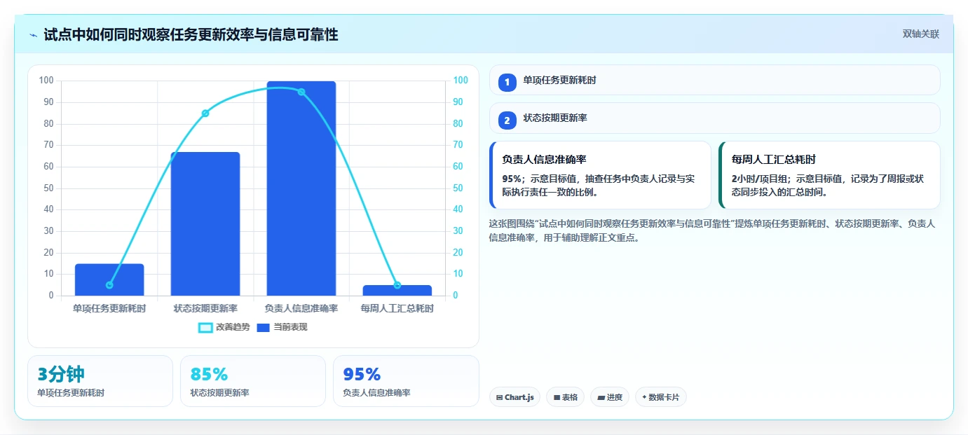 项目管理软件工具对比:2026 年最值得尝试的 5 大好用工具