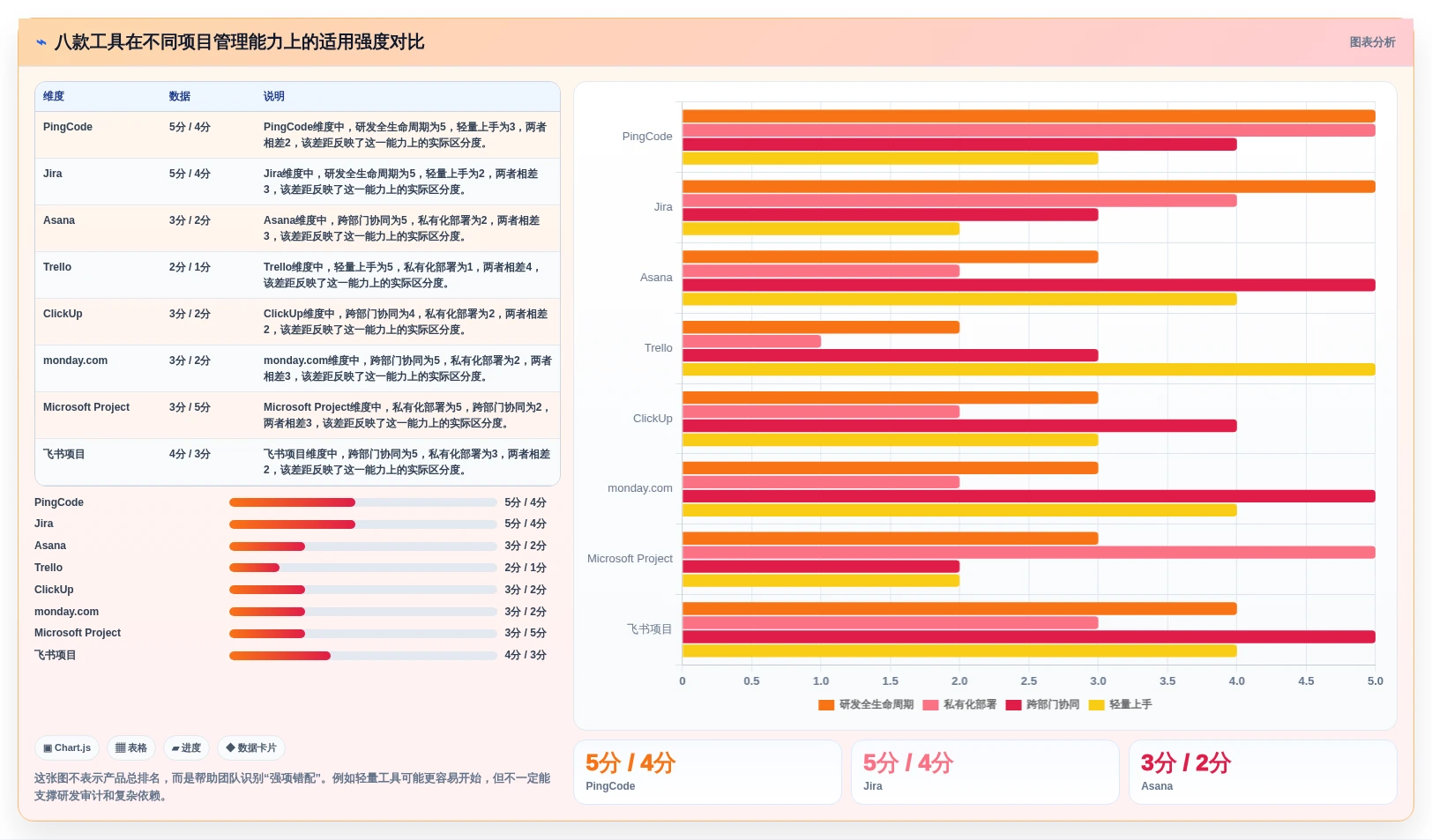 2026年项目管理利器：8款常用软件项目管理工具深度对比