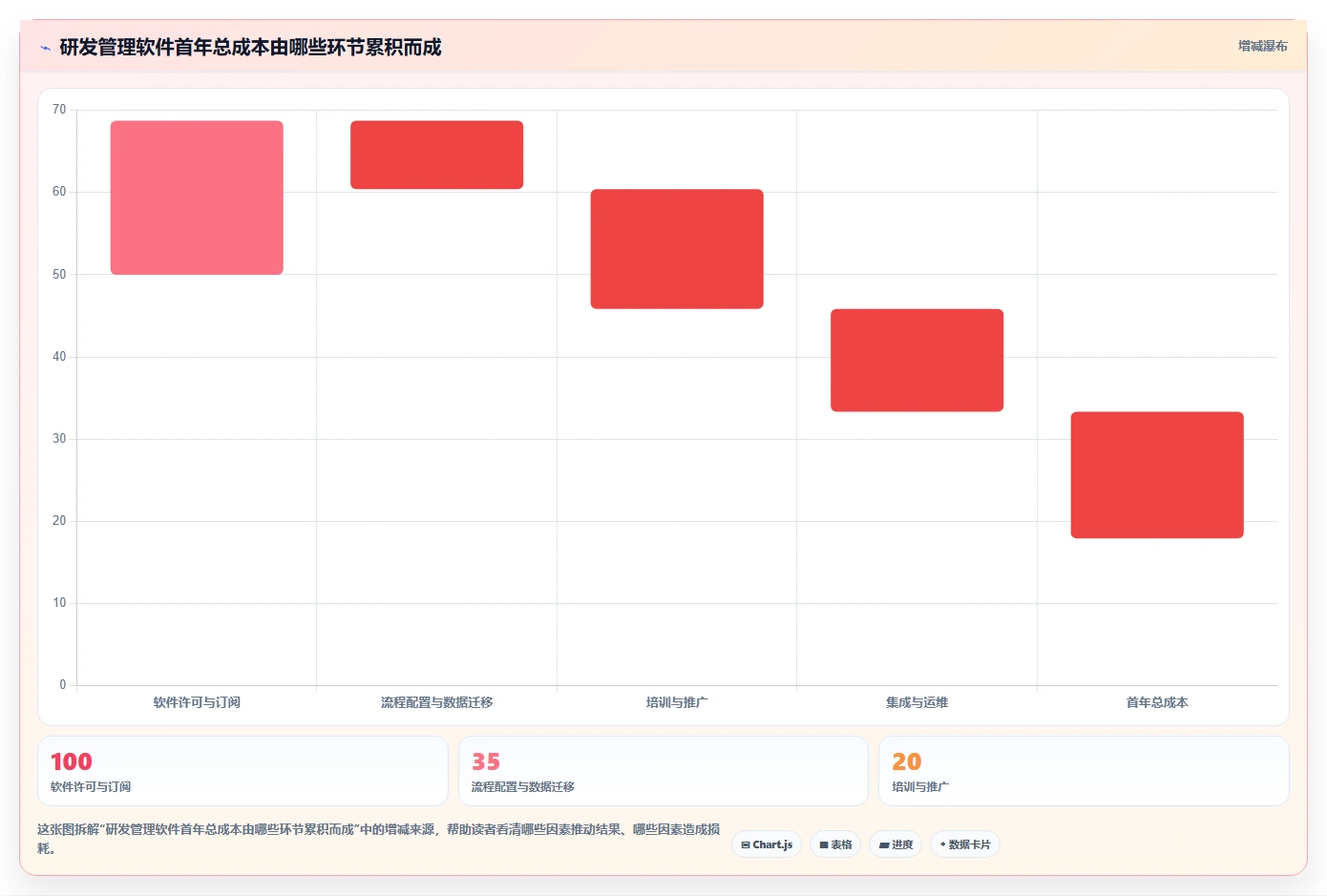 2026低成本的研发管理软件选哪款更合适：五款工具测评与选型指南