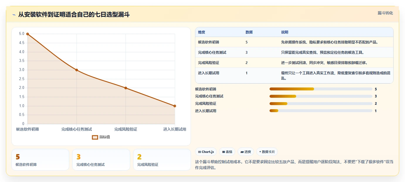告别文件混乱:2026年电脑文件夹管理软件选购指南