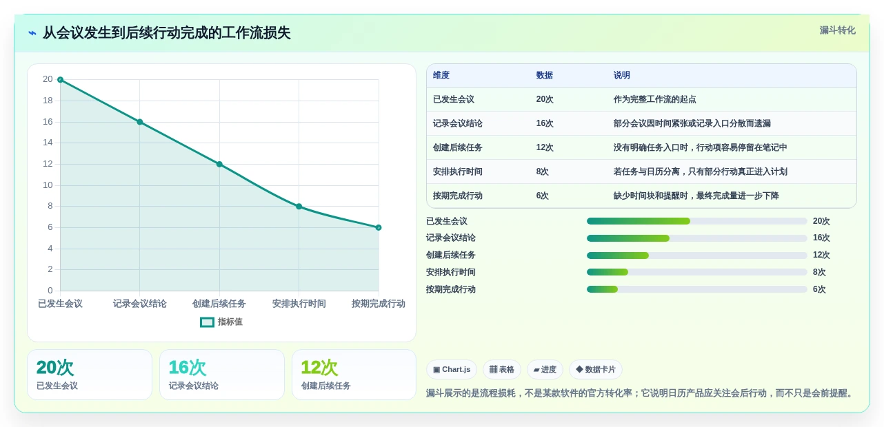 2026年效率神器:6款最佳mac日程管理软件全面对比