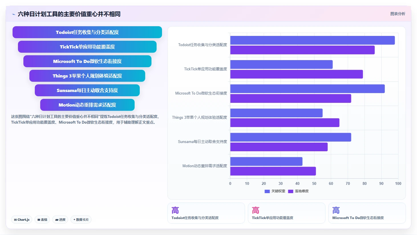 2026年效率革命：6款顶级日工作计划软件全面对比