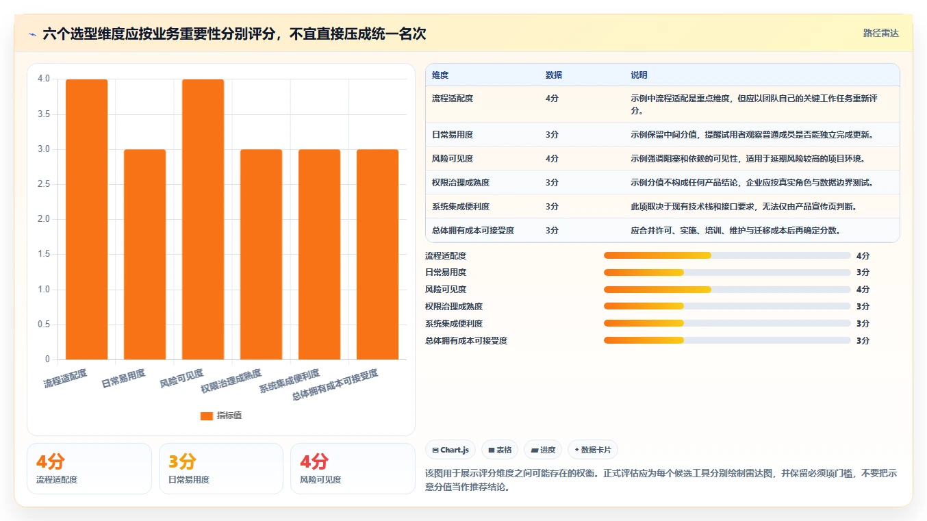 2026年效率王者:6大tita项目管理软件工具深度对比