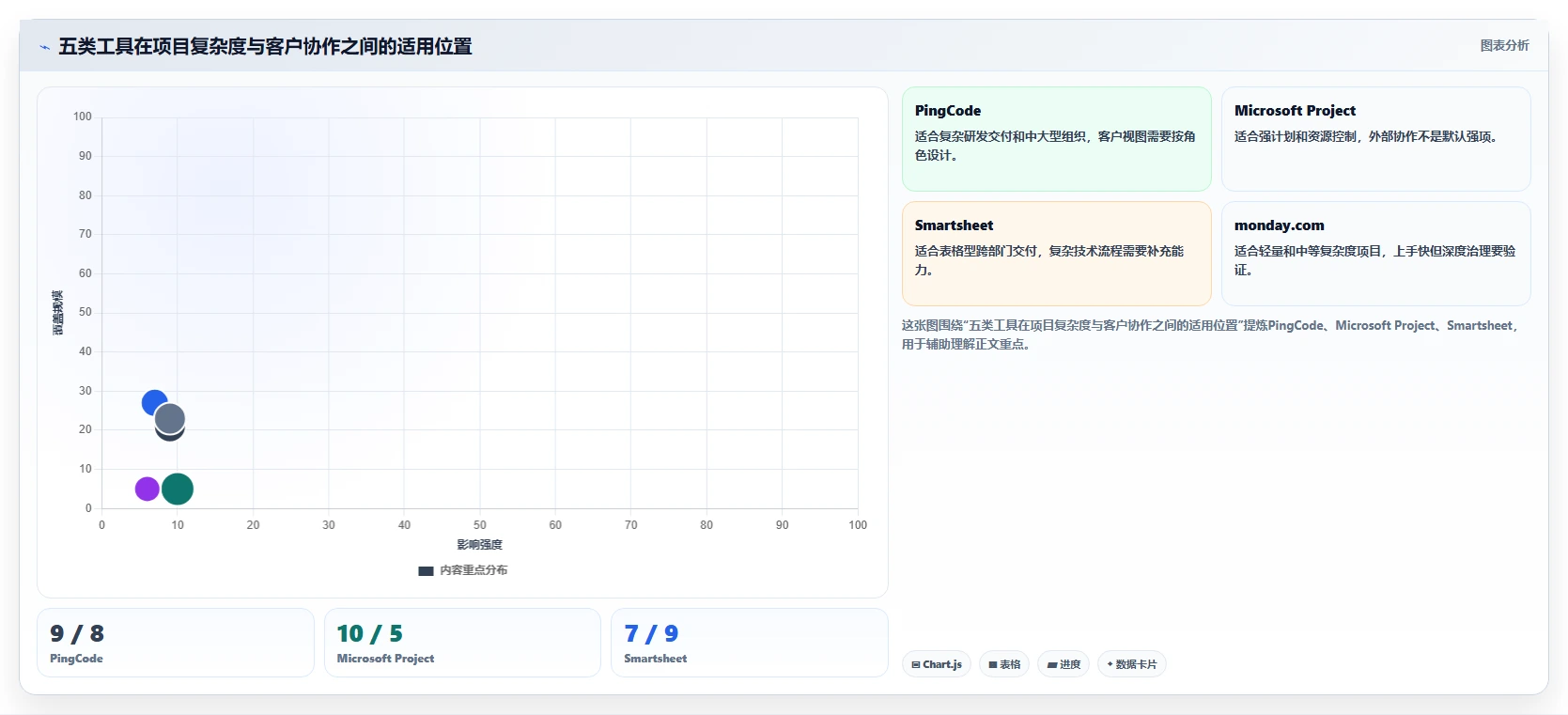 项目经理必看:2026年TOP5客户项目进度表工具推荐