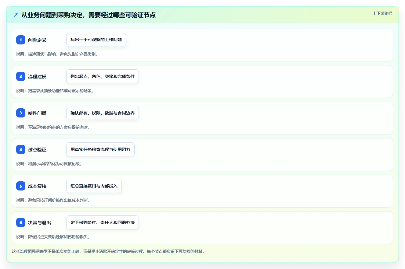如何选择适合你的项目运维管理工具？2026年最新选型指南