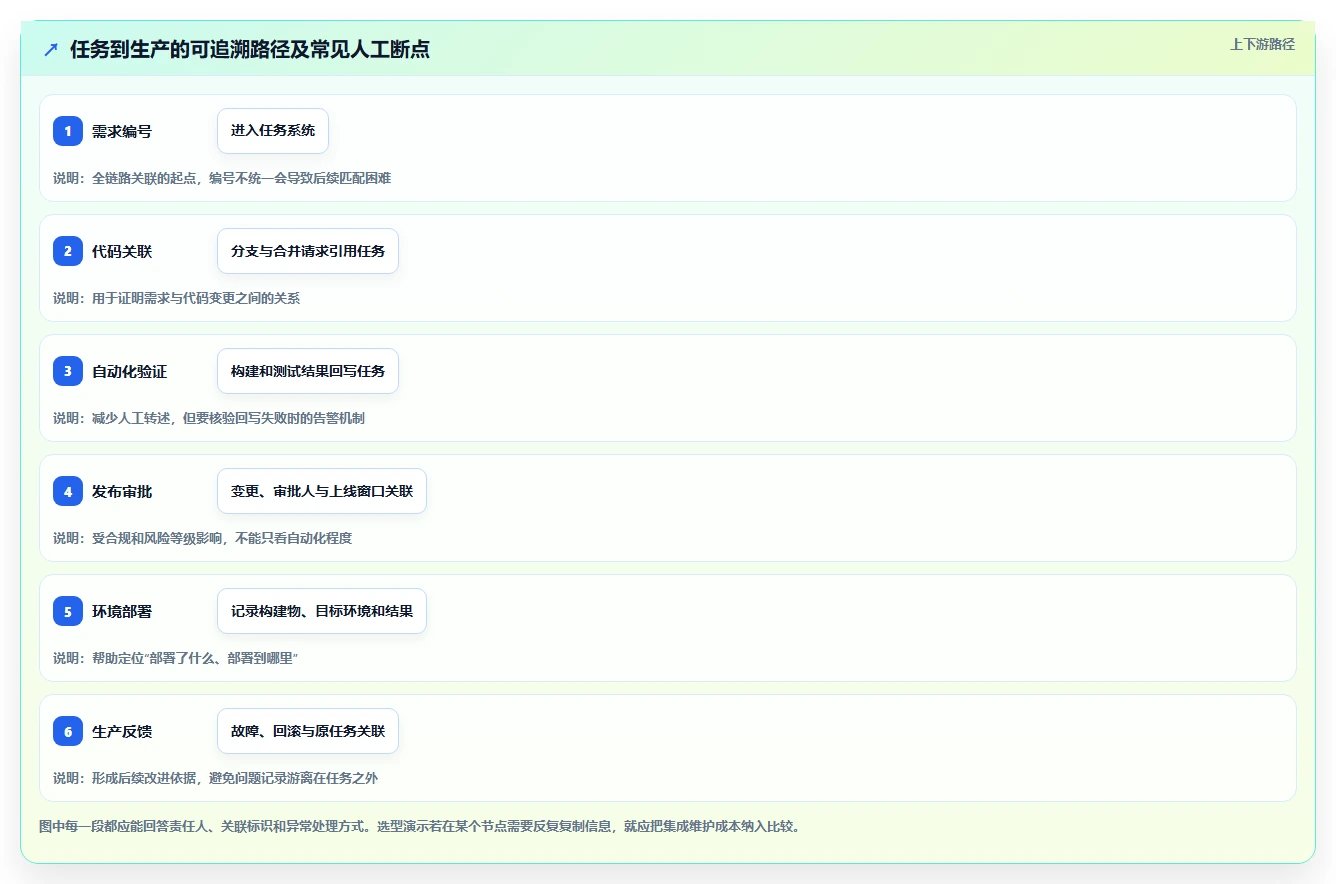 2026年效率之选：6款顶级开发任务部署管理工具深度对比