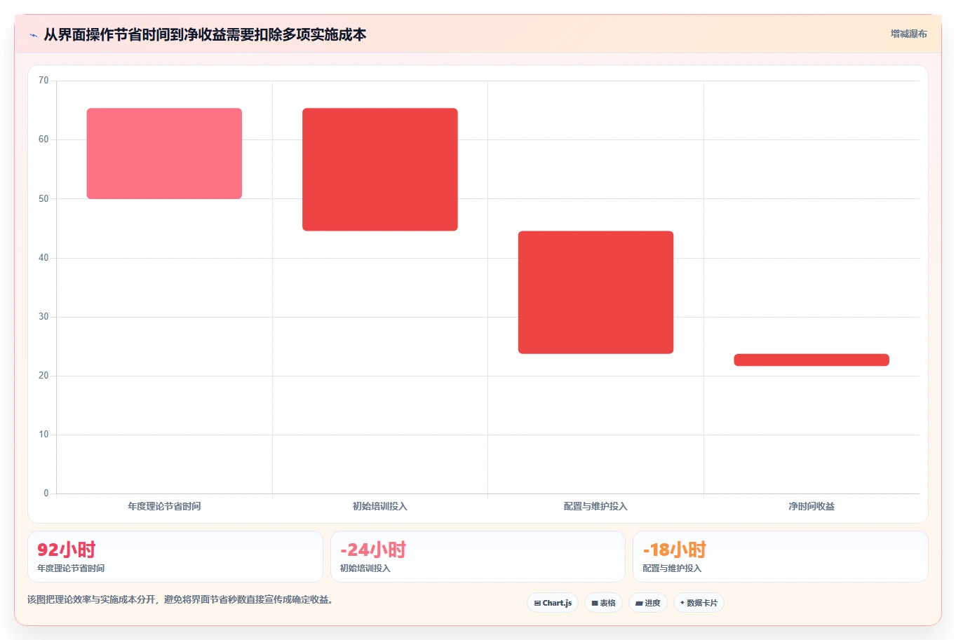 从新手到专家:2026年任务计划系统UI选购指南