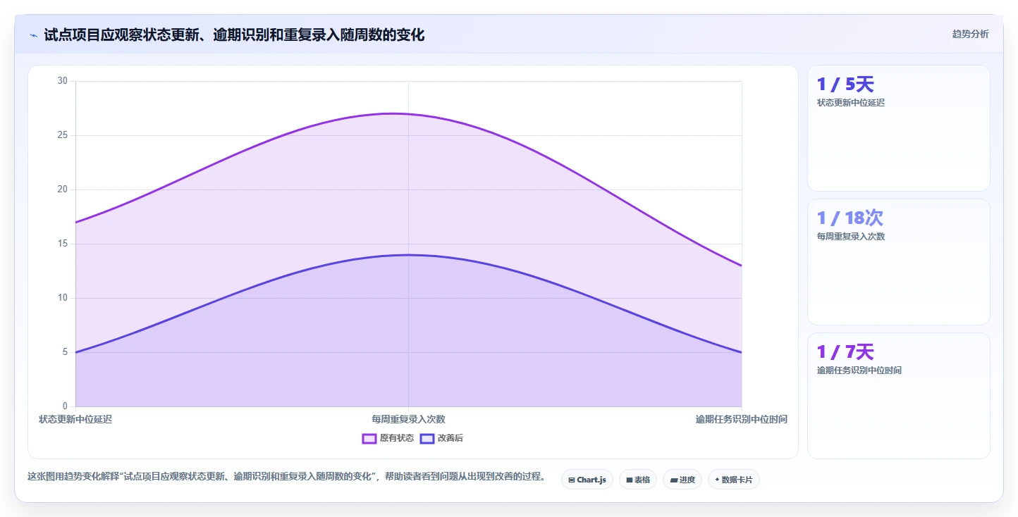 2026年医疗研发项目管理软件选型指南:8款主流平台深度对比