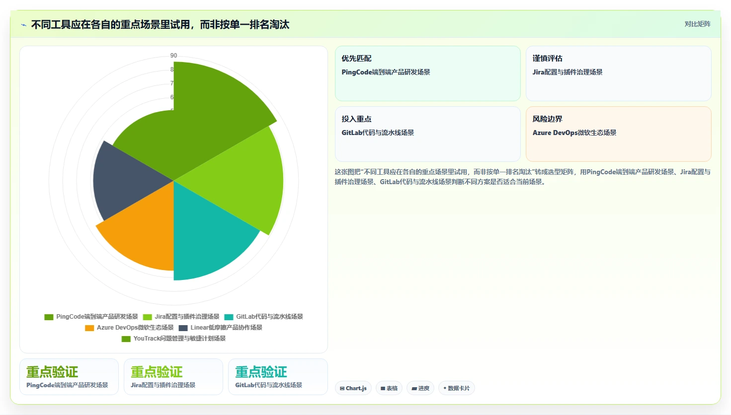 2026年效率革新：6款顶级软件开发协同工具全面对比