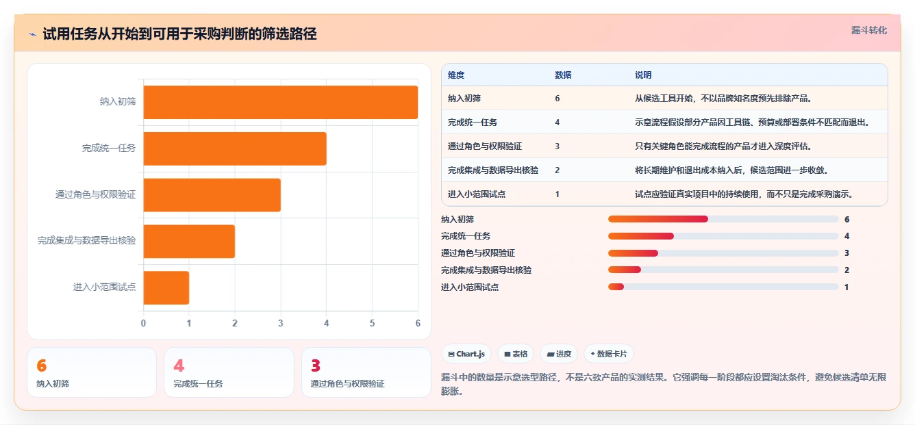 2026年6大测试工具界面对比：哪款最适合你的项目需求？