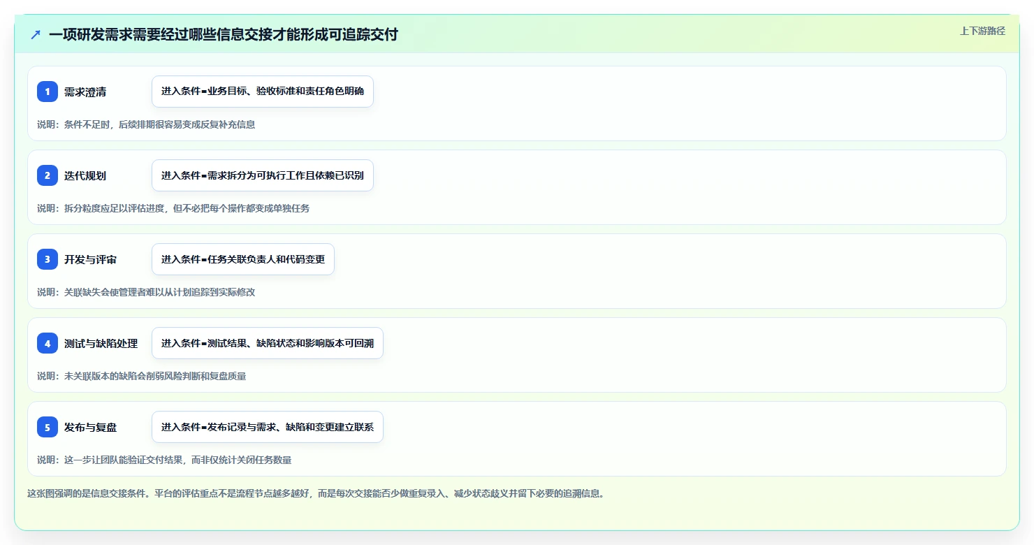 2026 年研发项目管理平台选型指南：7 款主流工具对比分析