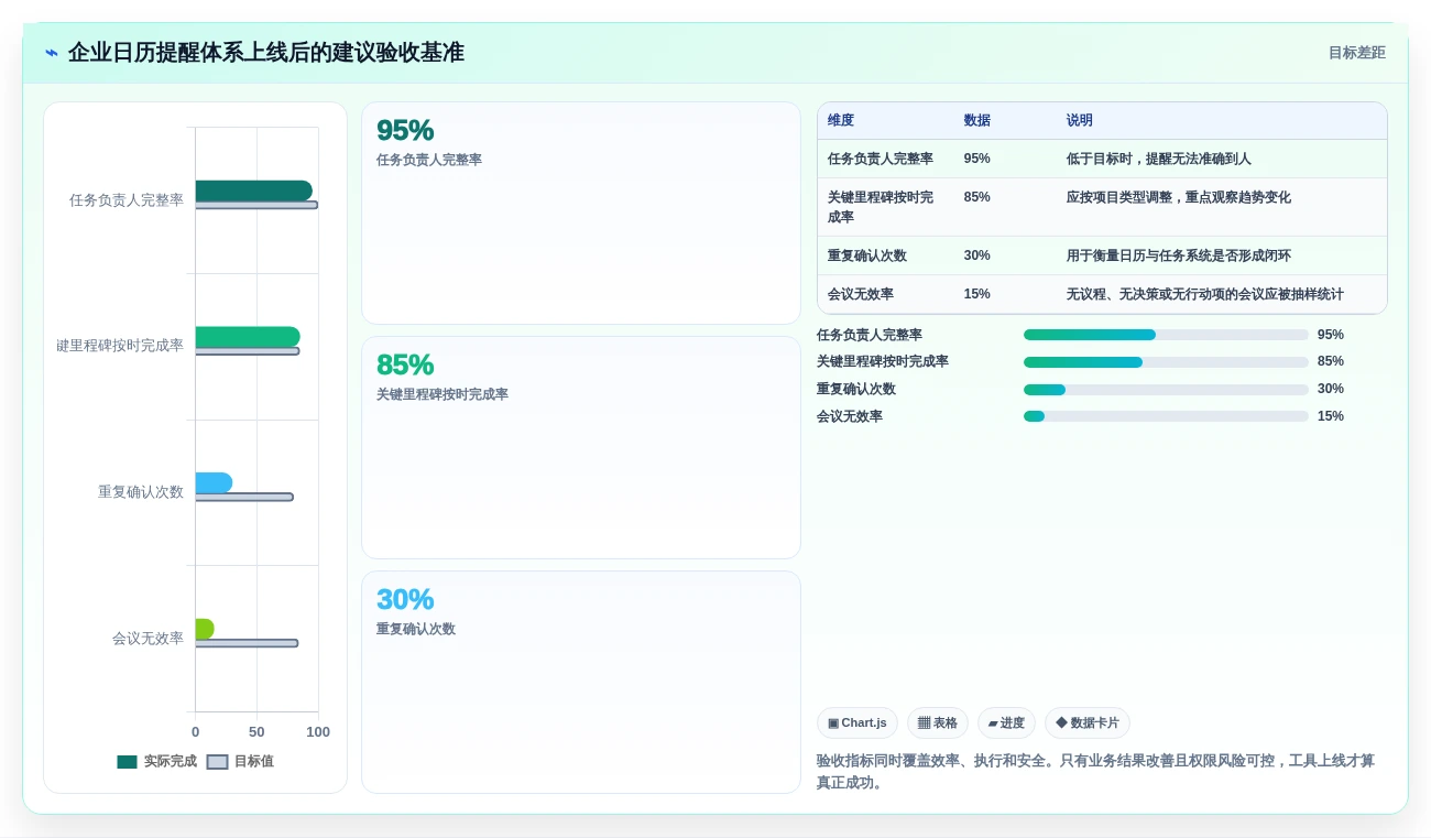 提升工作效率:2026年企业必备的7款日历提醒工具推荐
