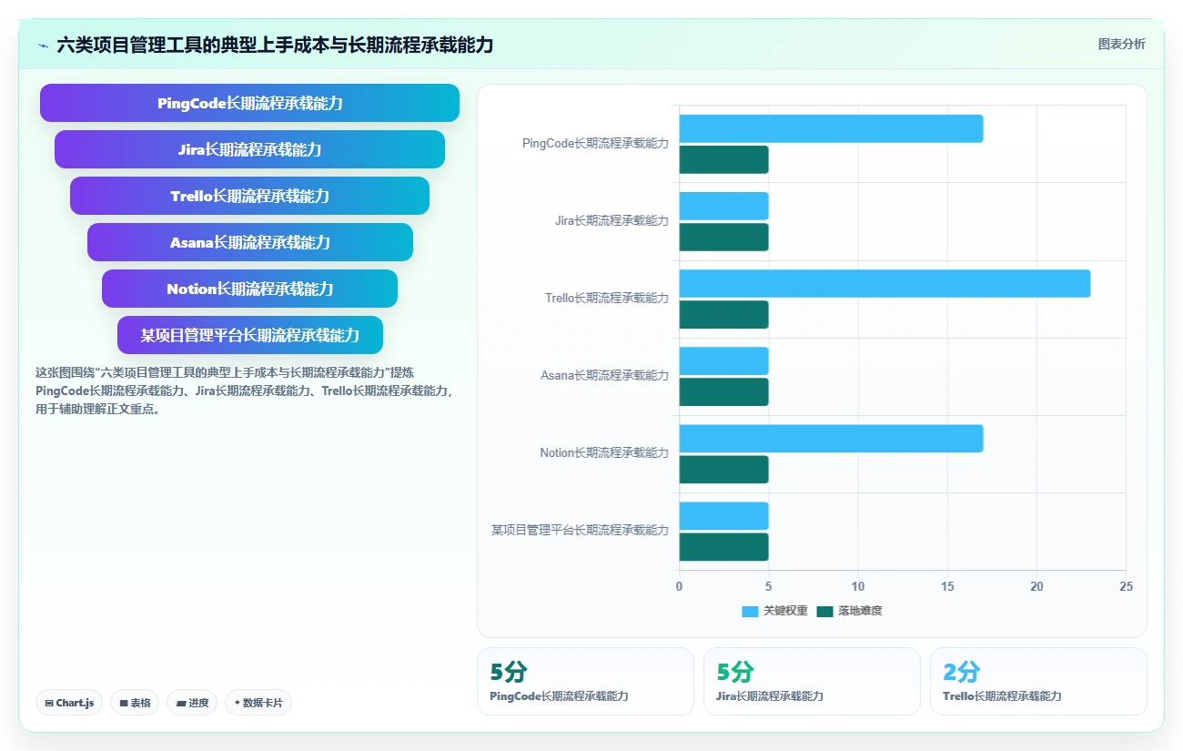 新手入门指南:2026年最易上手的6款PingCode这个软件怎么用