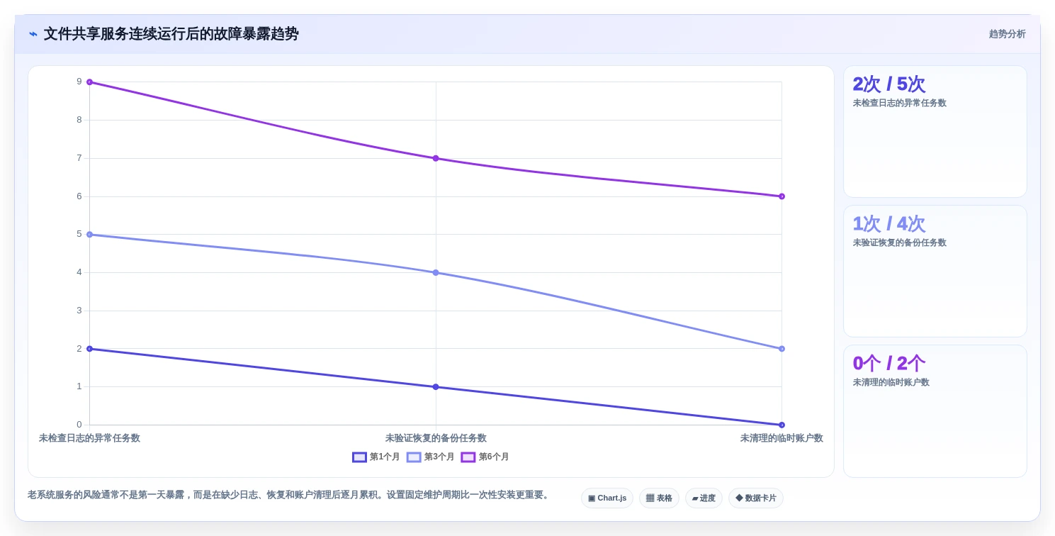 告别文件传输困扰:2026年5大win7共享文件软件推荐